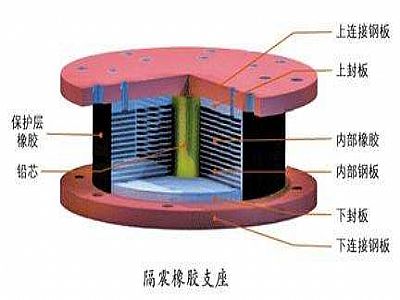 平阳县通过构建力学模型来研究摩擦摆隔震支座隔震性能